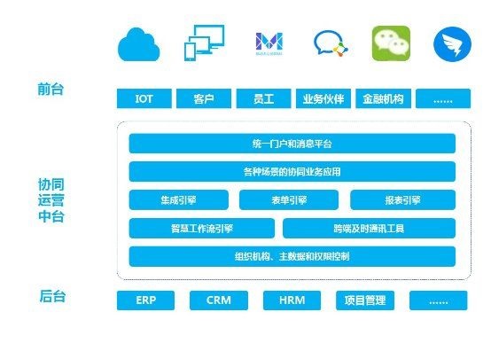 “中台架构”的理解